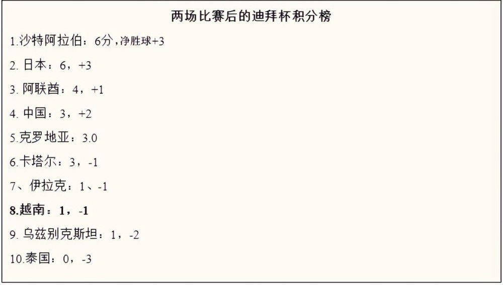 第71分钟，阿尔梅里亚任意球开出，巴萨后防线没有沟通好，佩尼亚被阿劳霍撞翻造成脱手，埃德加轻松打进空门，阿尔梅里亚2-2再次扳平巴萨。